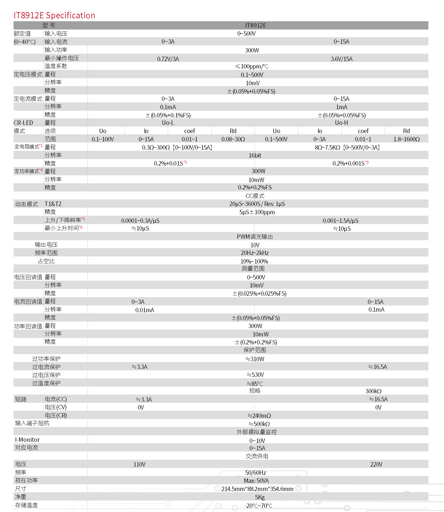 IT8912E-cn_页面_3.jpg IT8912E-cn_页面_3.jpg